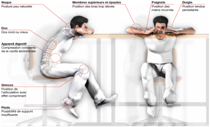 Optimisation du Poste de Travail